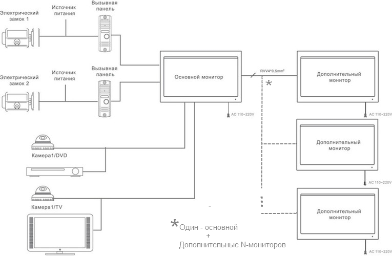 Схема подключения видеодомофона polyvision